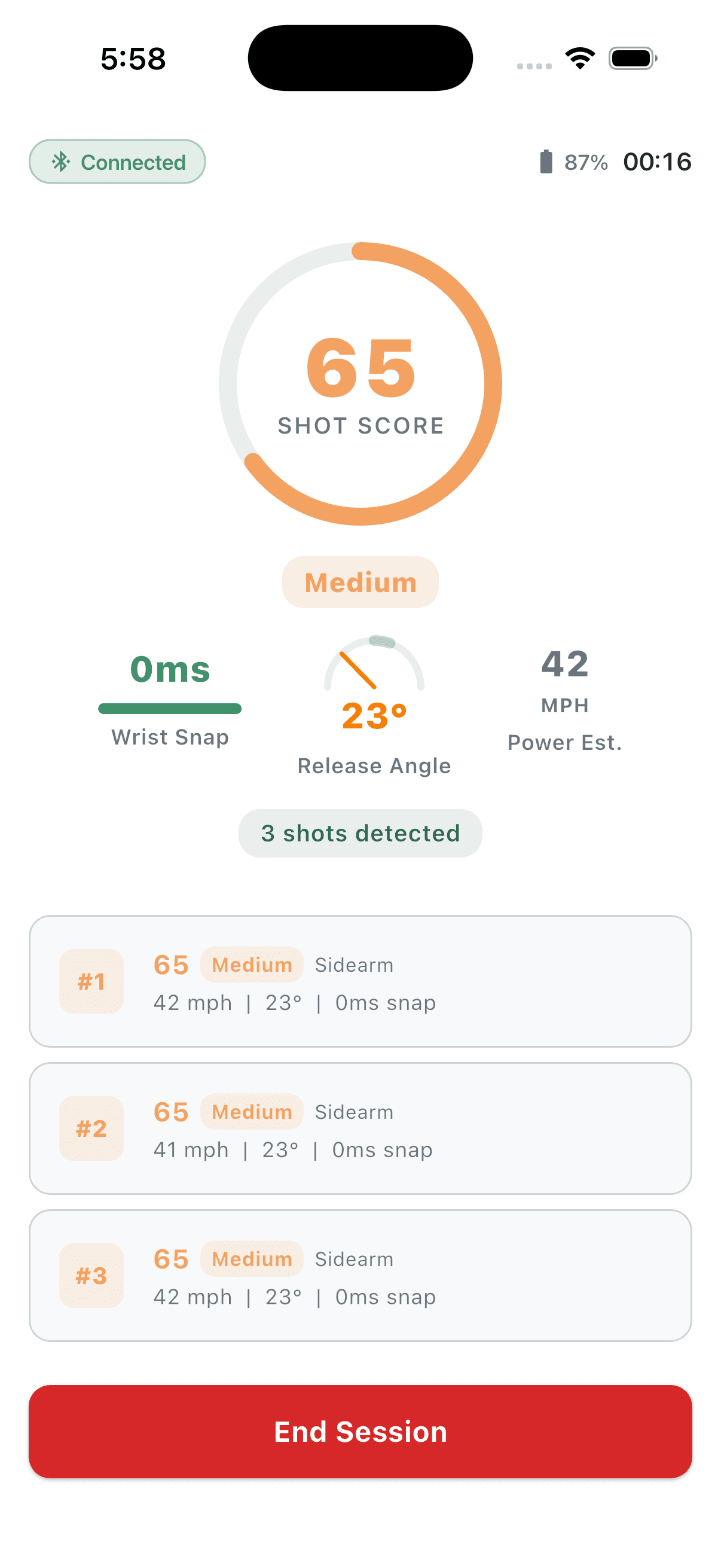 LaxForge sensor session showing a 65 shot score with wrist snap, release angle, and MPH