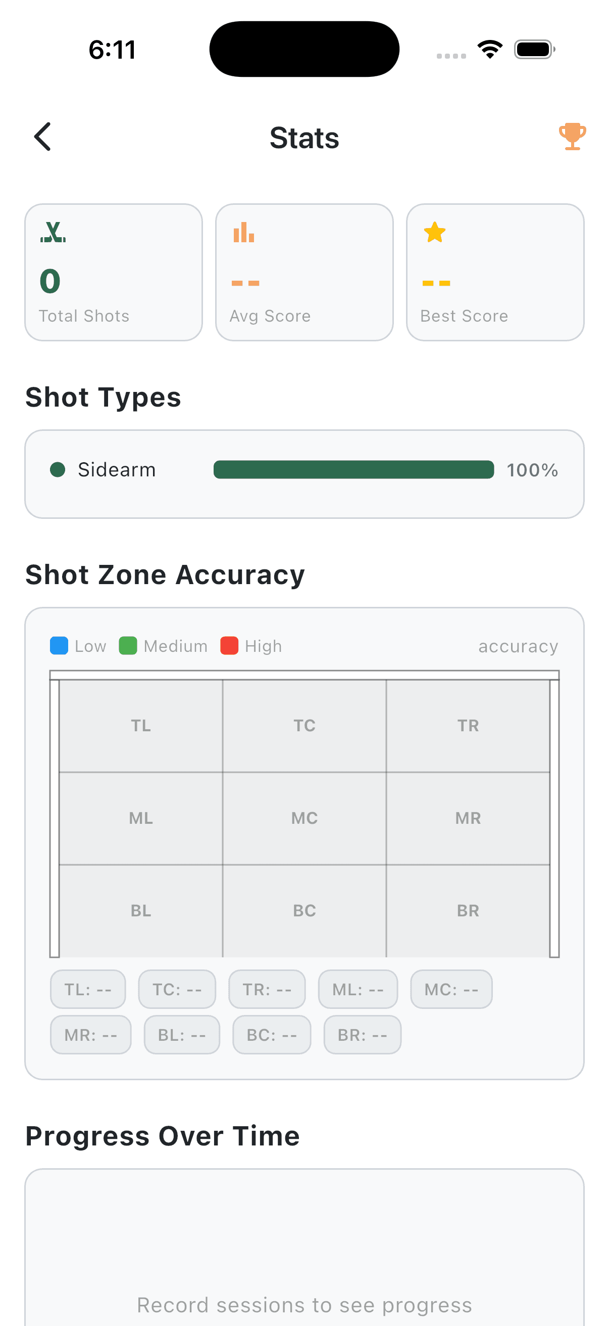 LaxForge stats screen with shot-zone accuracy grid and progress over time